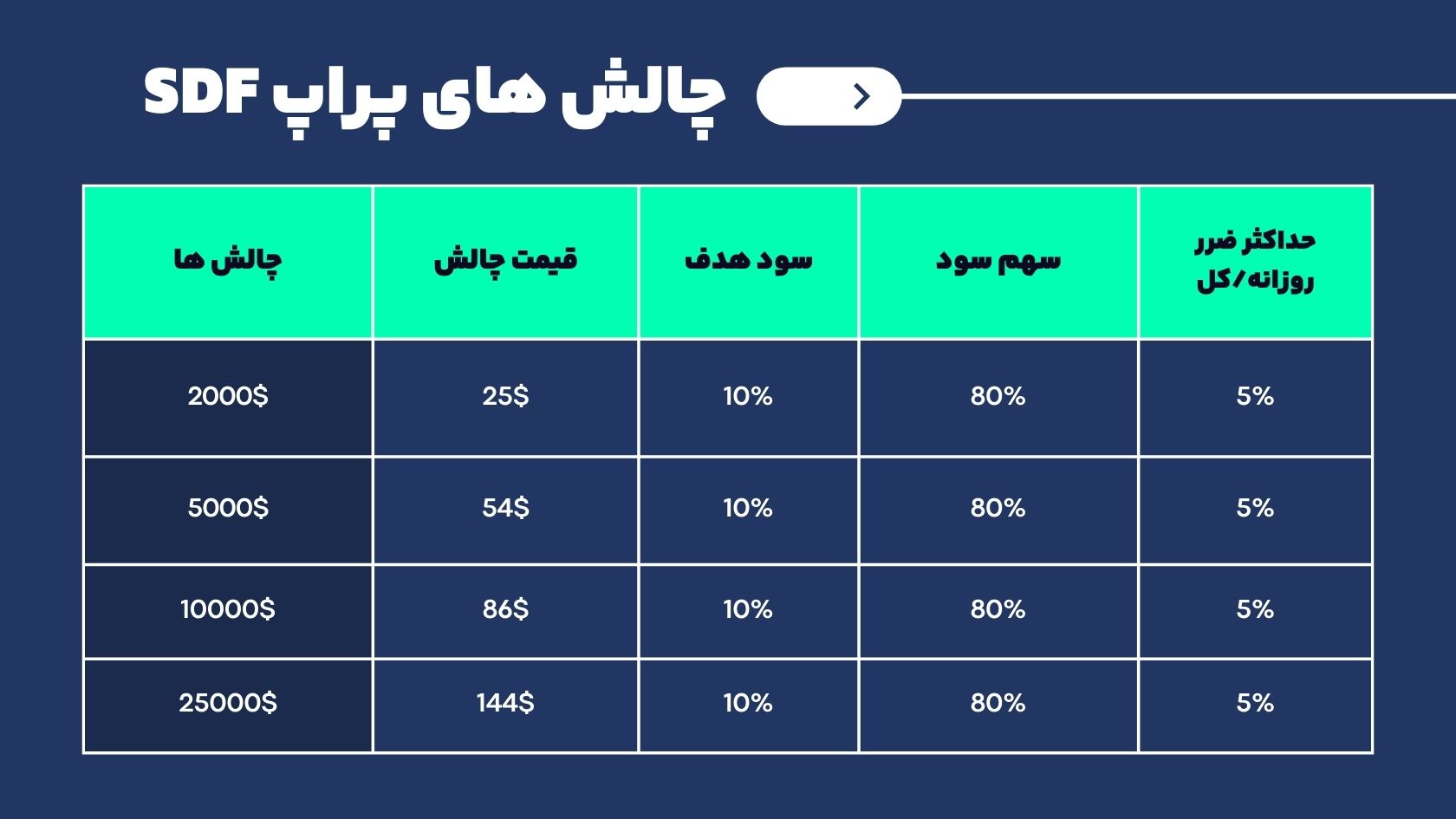 نقد و بررسی جامع پراپ تریدینگ چالش های پراپ sdf