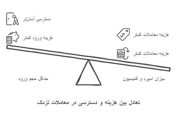 نماد نزدک در لایت فارکس شرایط معامله نماد نزدک در لایت فارکس