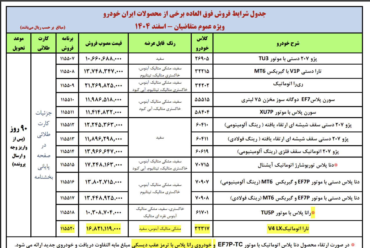 فروش فوقالعاده ۱۳ محصول ایران از امروز ۲۴ اسفند ۱۴۰۴ آغاز شد+ جدول و جزئیات 349536