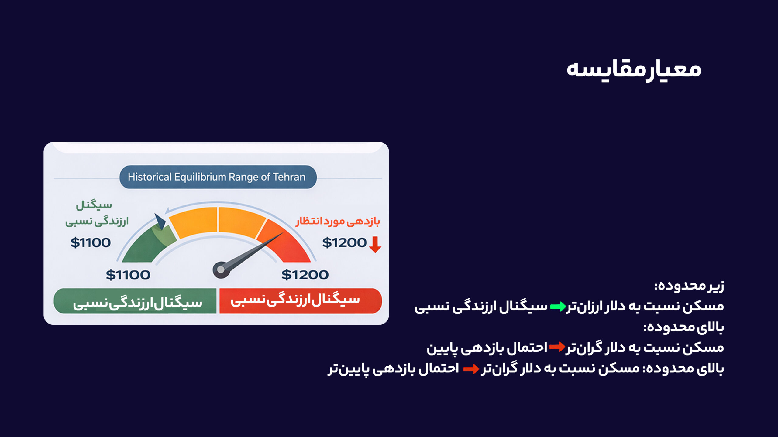 کف قیمت دلاری مسکن کجاست؟ 2