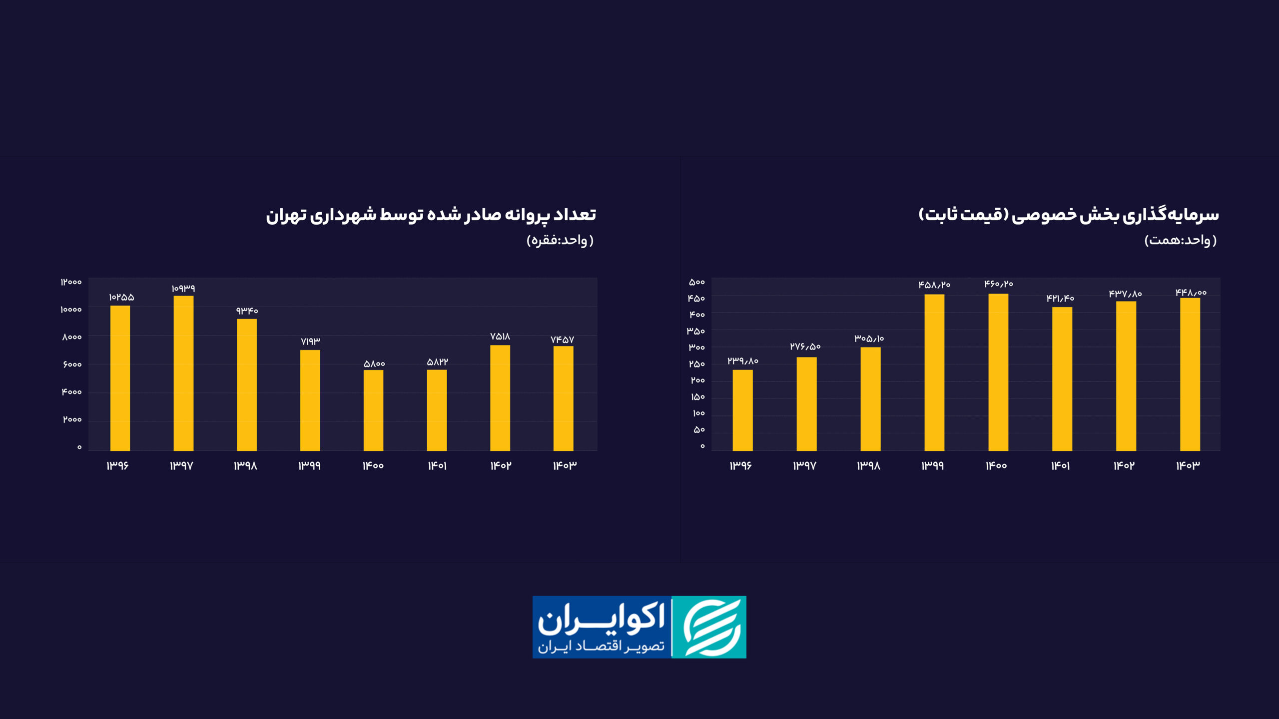 کف قیمت دلاری مسکن کجاست؟ 4