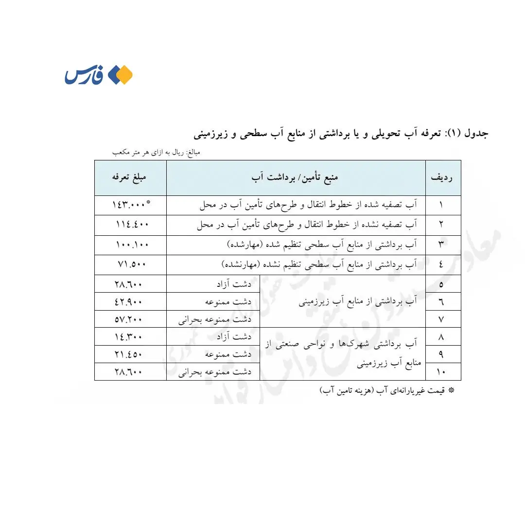 تعرفه‌های جدید آب؛ سیگنال وزارت نیرو برای اولویت‌دهی به منابع آب زیرزمینی