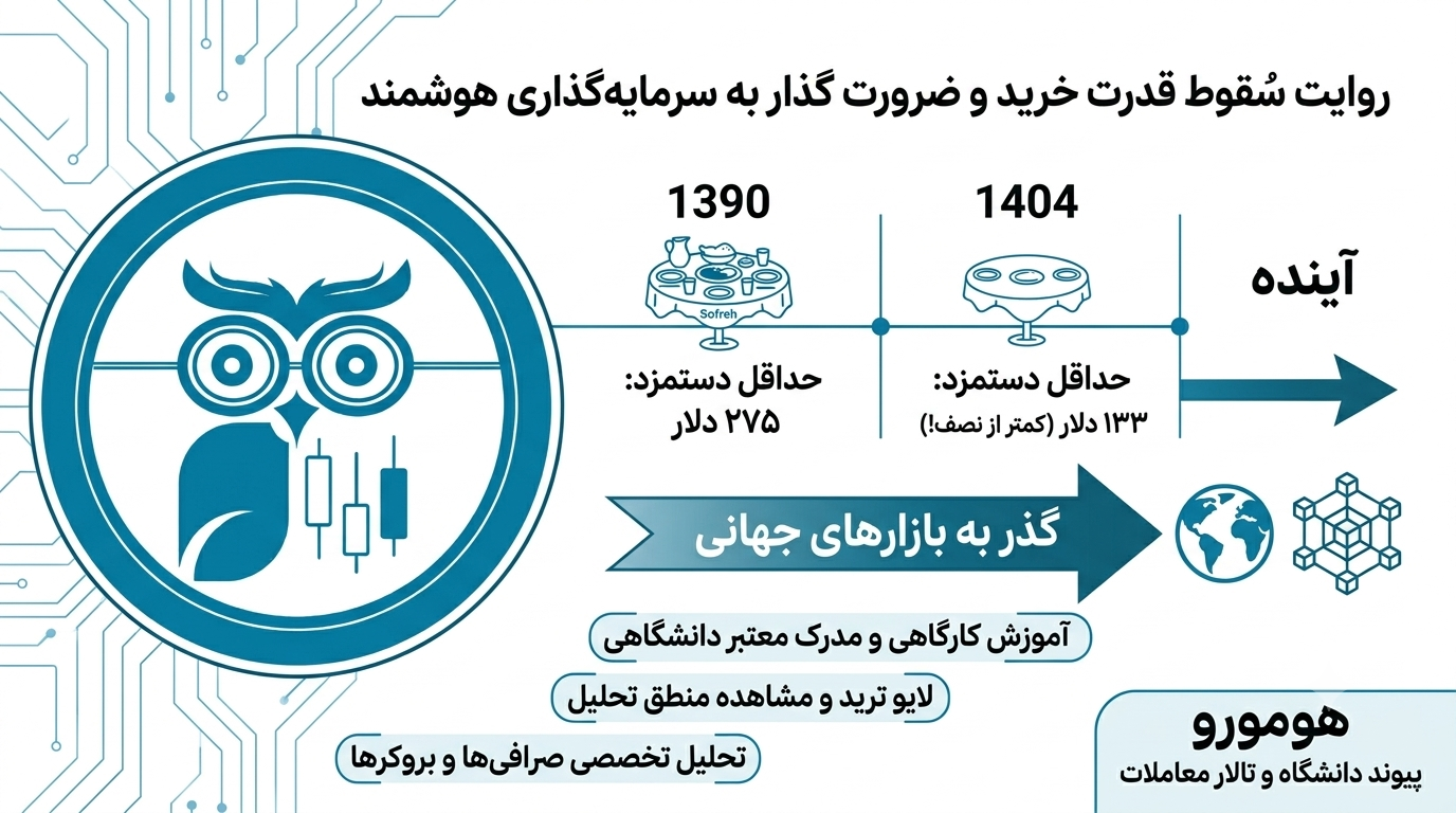 چرا تحلیل‌های اقتصادی به تنهایی شما را ثروتمند نمی‌کنند؟ شکاف میان تئوری و سود در بازارهای مالی ۲۰۲۶