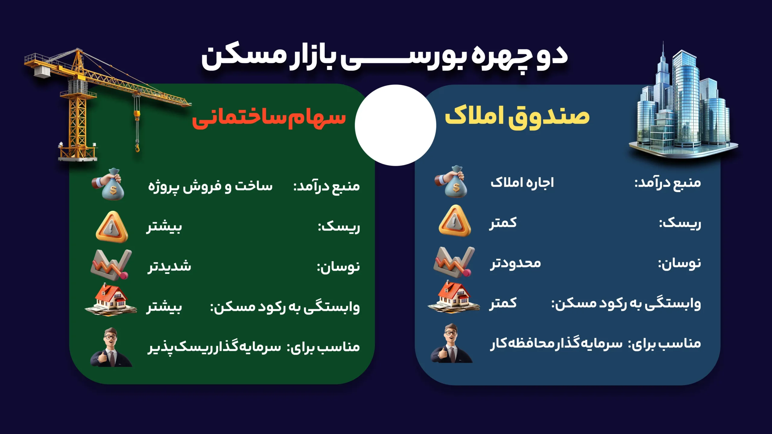 دو چهره بورسی بازار مسکن