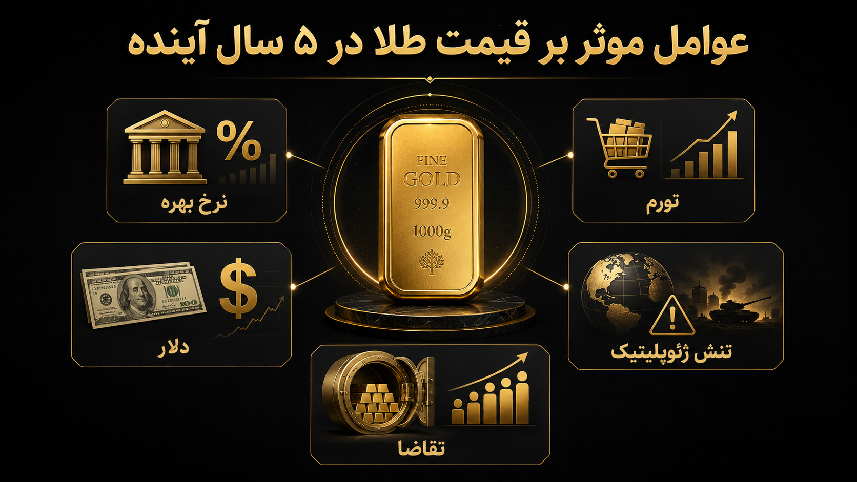 پیش بینی قیمت طلا در ۵ سال آینده؛ عوامل موثر بر روند بازار عوامل موثر بر قیمت طلا در ۵ سال آینده