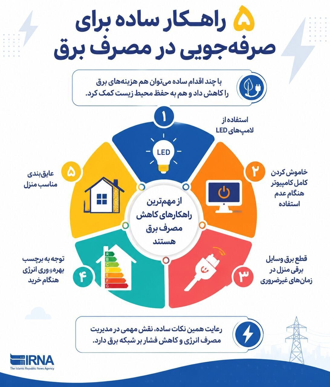 پنج راهکار ساده برای صرفهجویی در مصرف برق+ اینفوگرافیک پنج راهکار ساده برای صرفهجویی در مصرف برق+ اینفوگرافیک